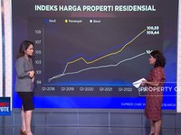 Backlog Perumahan di Indonesia Tinggi, Ini Pemicunya
