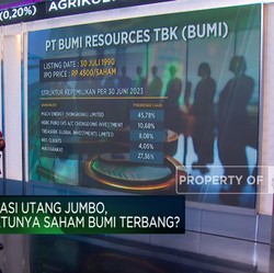 Video: Sukses Lunasi Utang Jumbo, Saham BUMI Siap Terbang?