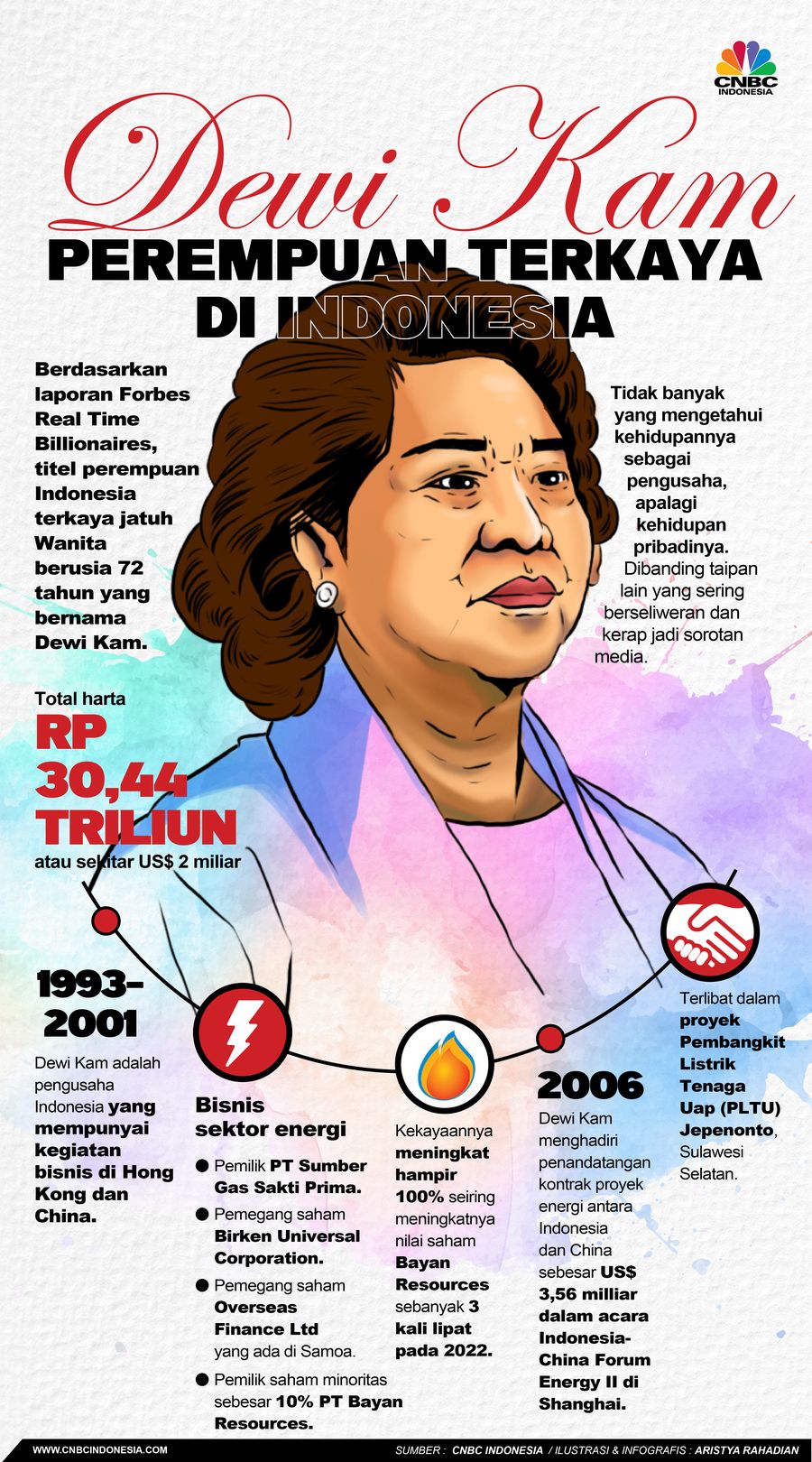 Dewi Kam, Perempuan Terkaya Di Indonesia Dewi Kam, Perempuan Terkaya Di Indonesia