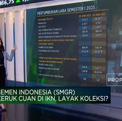 Semen Indonesia Keruk Cuan di IKN, Saham SMGR Layak Borong?
