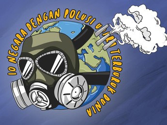 10 Negara dengan Polusi Udara Terburuk Dunia, Ada Indonesia?