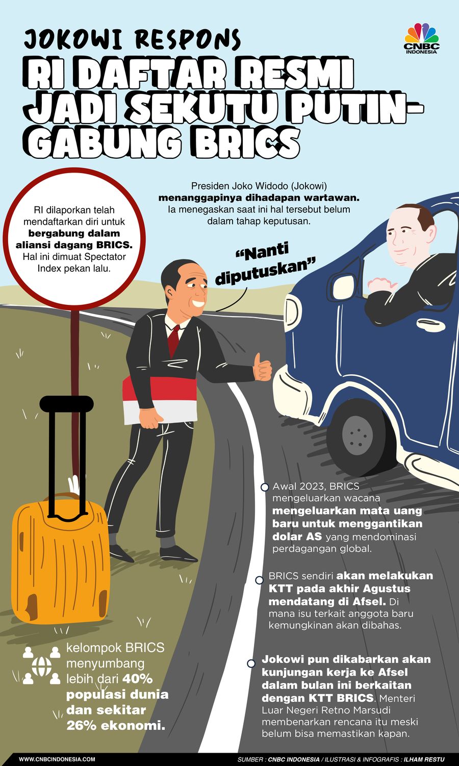 Jokowi Respons RI Daftar Resmi Jadi Sekutu Putin-Gabung BRICS Jokowi Respons RI Daftar Resmi Jadi Sekutu Putin-Gabung BRICS