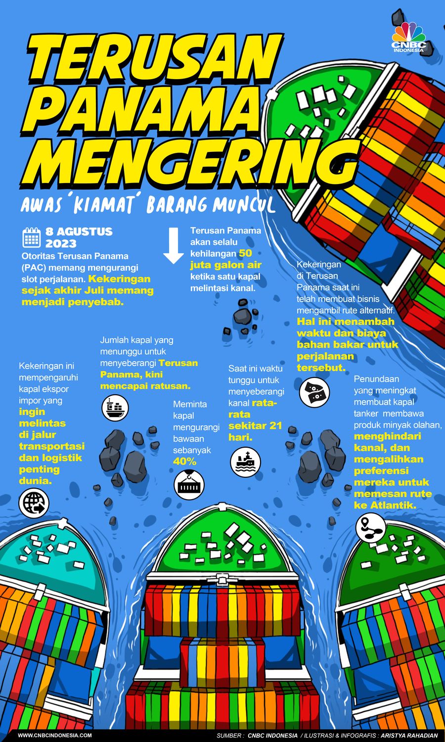Terusan Panama Mengering, Awas 'Kiamat' Barang Muncul Terusan Panama Mengering, Awas 'Kiamat' Barang Muncul