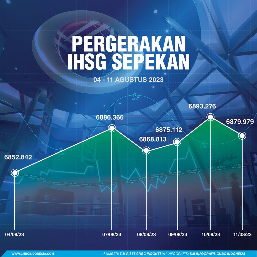 IHSG Sepekan IHSG Sepekan