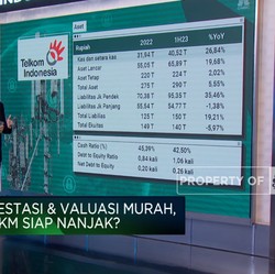 Valuasi Murah, Saham Telkom Bakal Nanjak & Layak Koleksi?