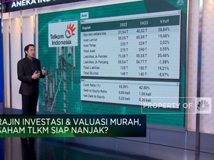 Valuasi Murah, Saham Telkom Bakal Nanjak & Layak Koleksi?