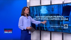 Video: Adu Kekuatan Parpol Dalam Bursa Capres 2024