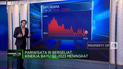 Pariwisata RI Kembali Bergeliat, Saatnya Lirik Saham BAYU?