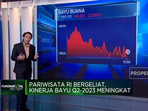 Pariwisata RI Kembali Bergeliat, Saatnya Lirik Saham BAYU?