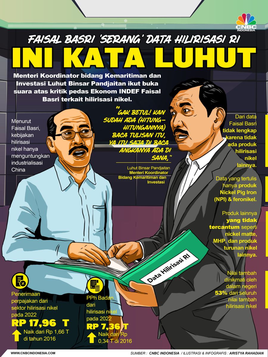Faisal Basri ‘Serang’ Data Hilirisasi RI, Ini Kata Luhut