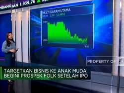 Bisnis Sasar Anak Muda, Prospek Saham FOLK Layak Dilirik?