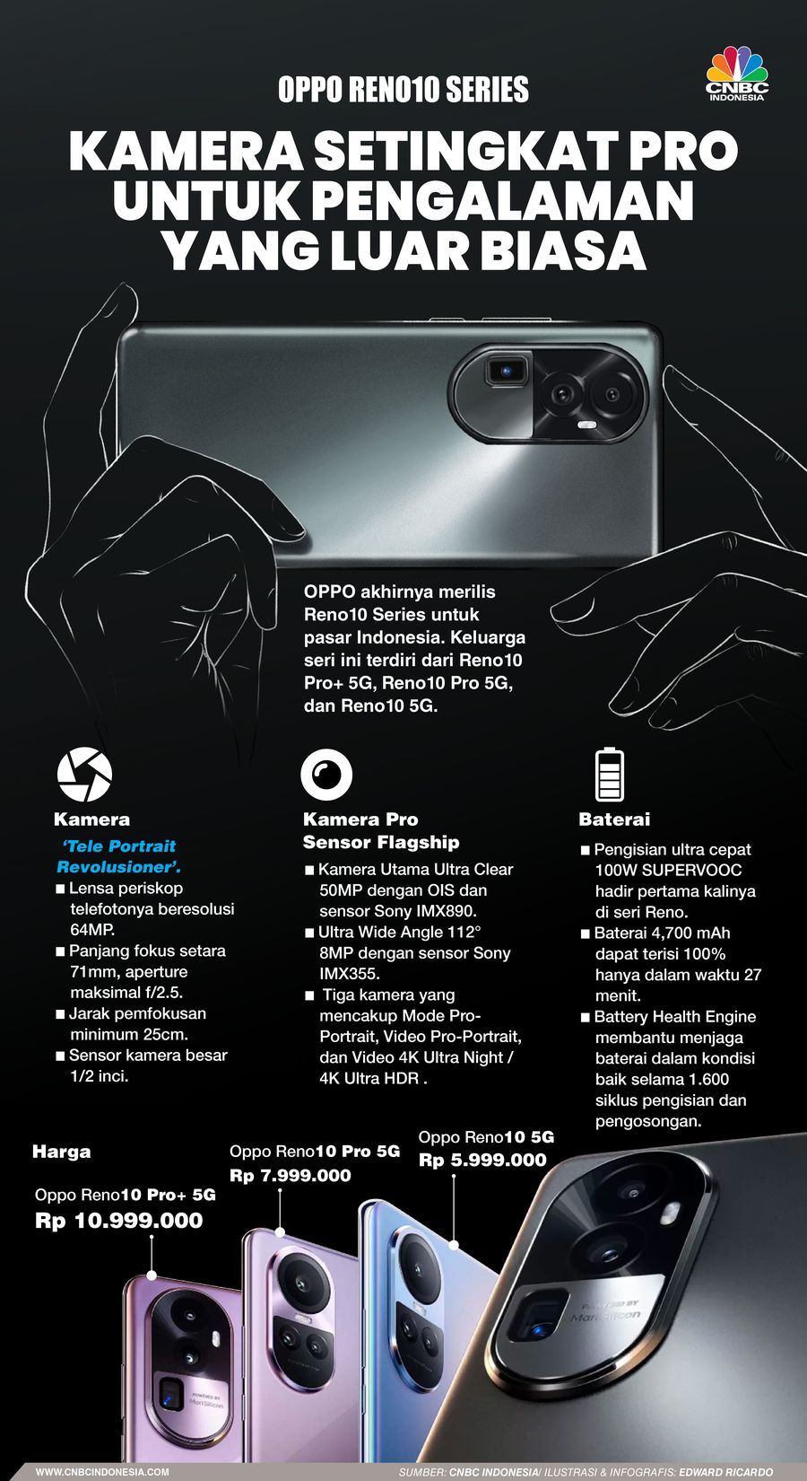 Oppo Reno10 series, Kamera Setingkat Pro Untuk Pengalaman Yang Luar Biasa