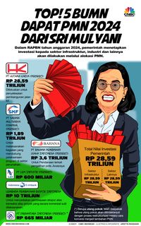 Top! 5 BUMN Dapat PMN 2024 Dari Sri Mulyani