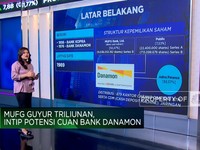 Diguyur Dana Triliunan, Intip Potensi Cuan Saham Bank Danamon