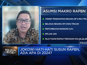 Hati-hati Susun RAPBN 2024, Apa Yang Dikhawatirkan Jokowi?