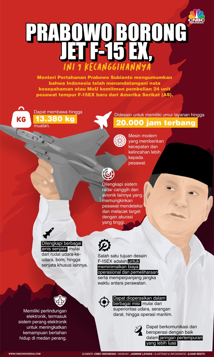 Prabowo Borong Jet F-15 EX, Ini 9 Kecanggihannya Prabowo Borong Jet F-15 EX, Ini 9 Kecanggihannya