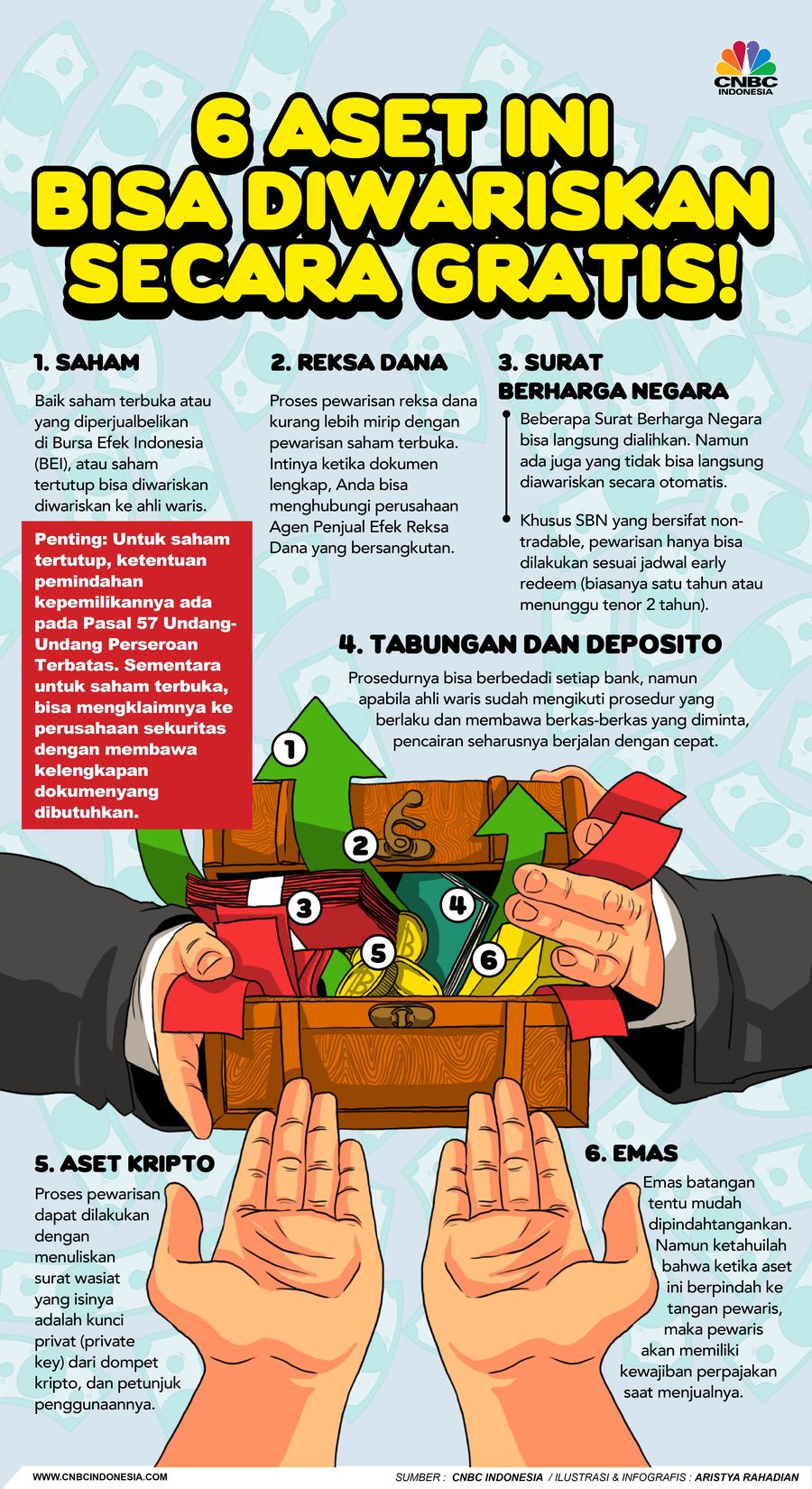 6 Aset Ini Bisa Diwariskan Secara Gratis! 6 Aset Ini Bisa Diwariskan Secara Gratis!