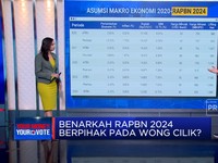 Benarkah RAPBN Terakhir Jokowi Berpihak ke Wong Cilik?