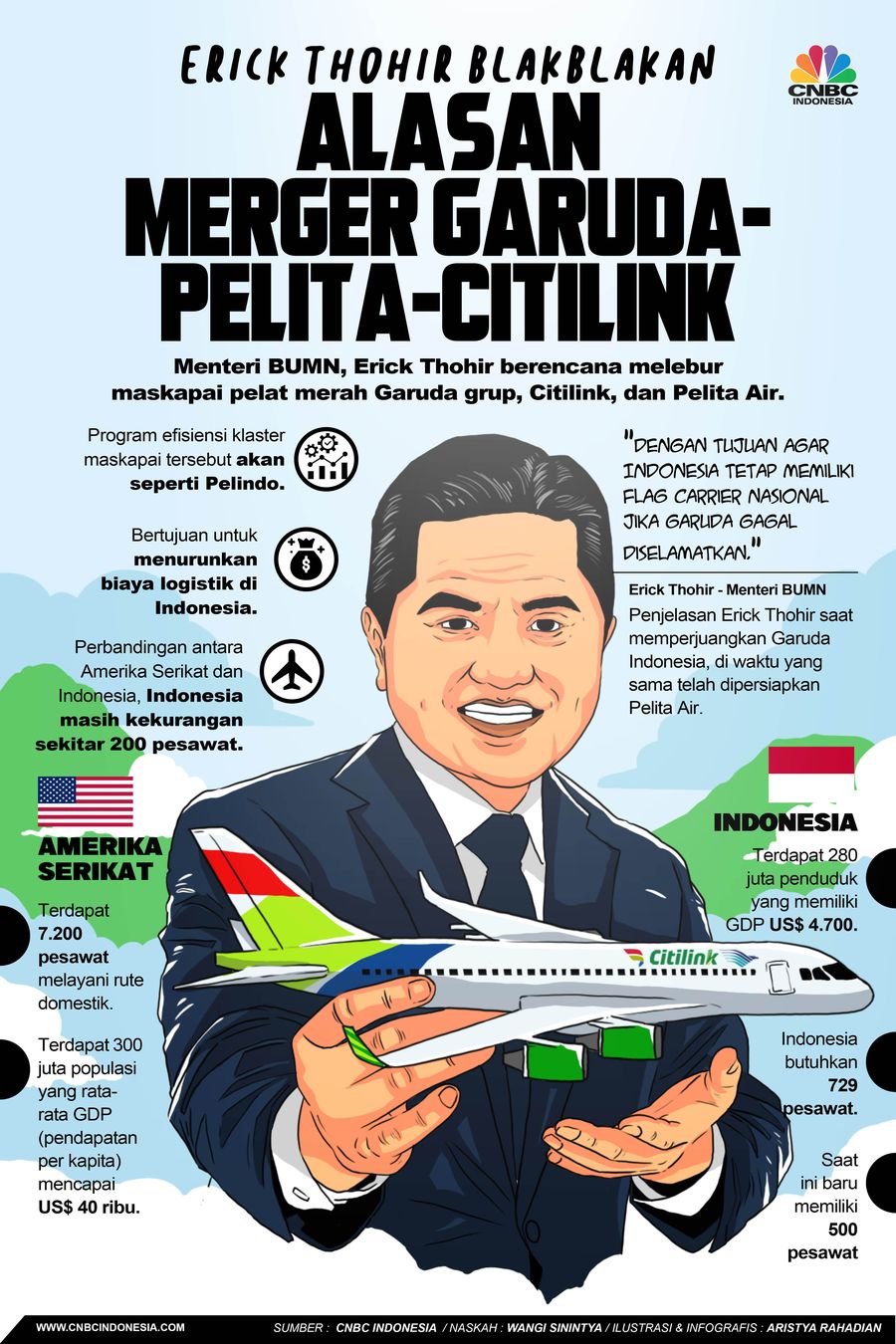 Erick Thohir Blakblakan Alasan Merger Garuda-Pelita-Citilink