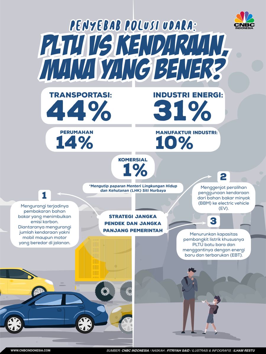 Penyebab Polusi Udara: PLTU Vs Kendaraan, Mana yang Bener? Penyebab Polusi Udara: PLTU Vs Kendaraan, Mana yang Bener?
