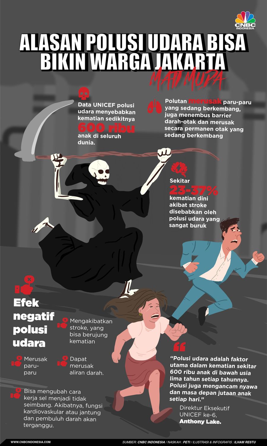 Alasan Polusi Udara Bisa Bikin Warga Jakarta Mati Muda