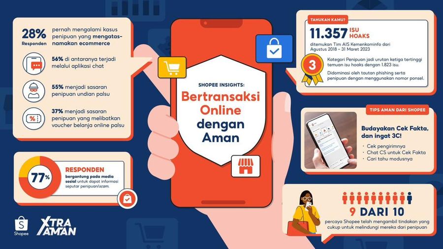 Shopee