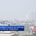Depok Duduki Peringkat Pertama Kota Polusi Tertinggi