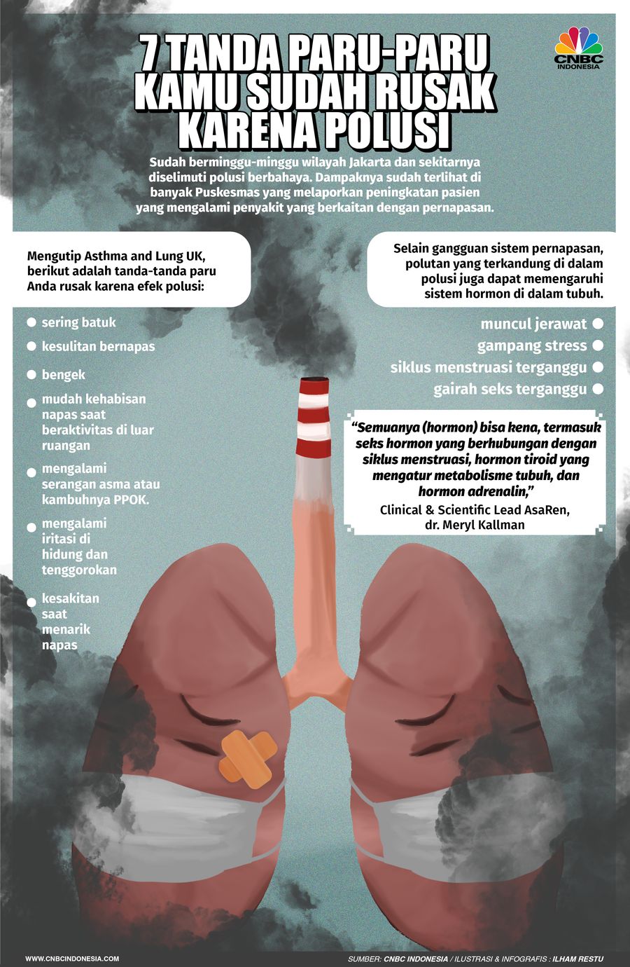 Ini 7 Tanda Paru-Paru Kamu Sudah Rusak karena Polusi
