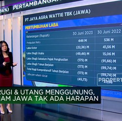 Video: Merugi & Banyak Utang, Saham JAWA Masih Layak Koleksi?