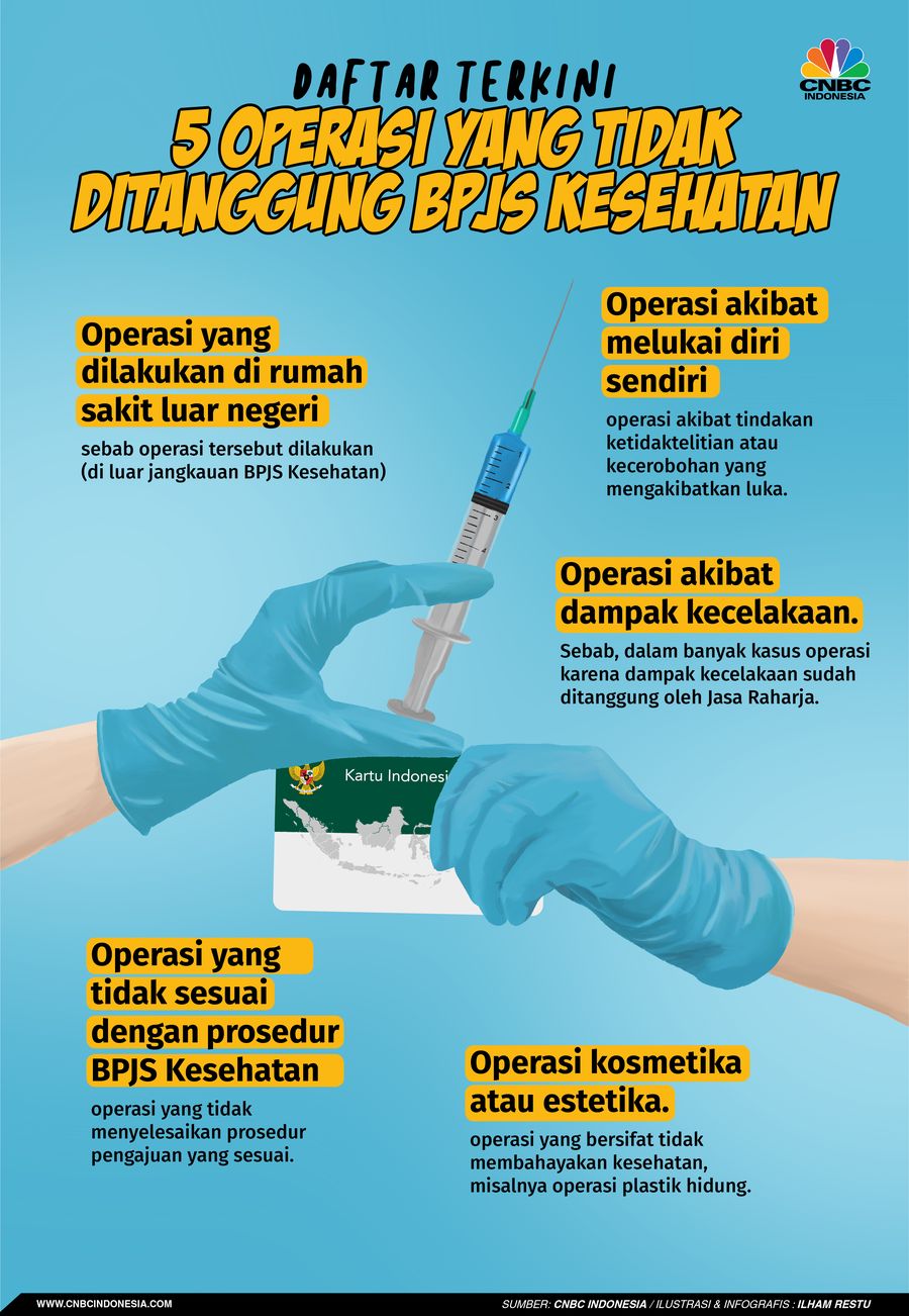 Daftar Terkini 5 Operasi yang Tidak Ditanggung BPJS Kesehatan Daftar Terkini 5 Operasi yang Tidak Ditanggung BPJS Kesehatan
