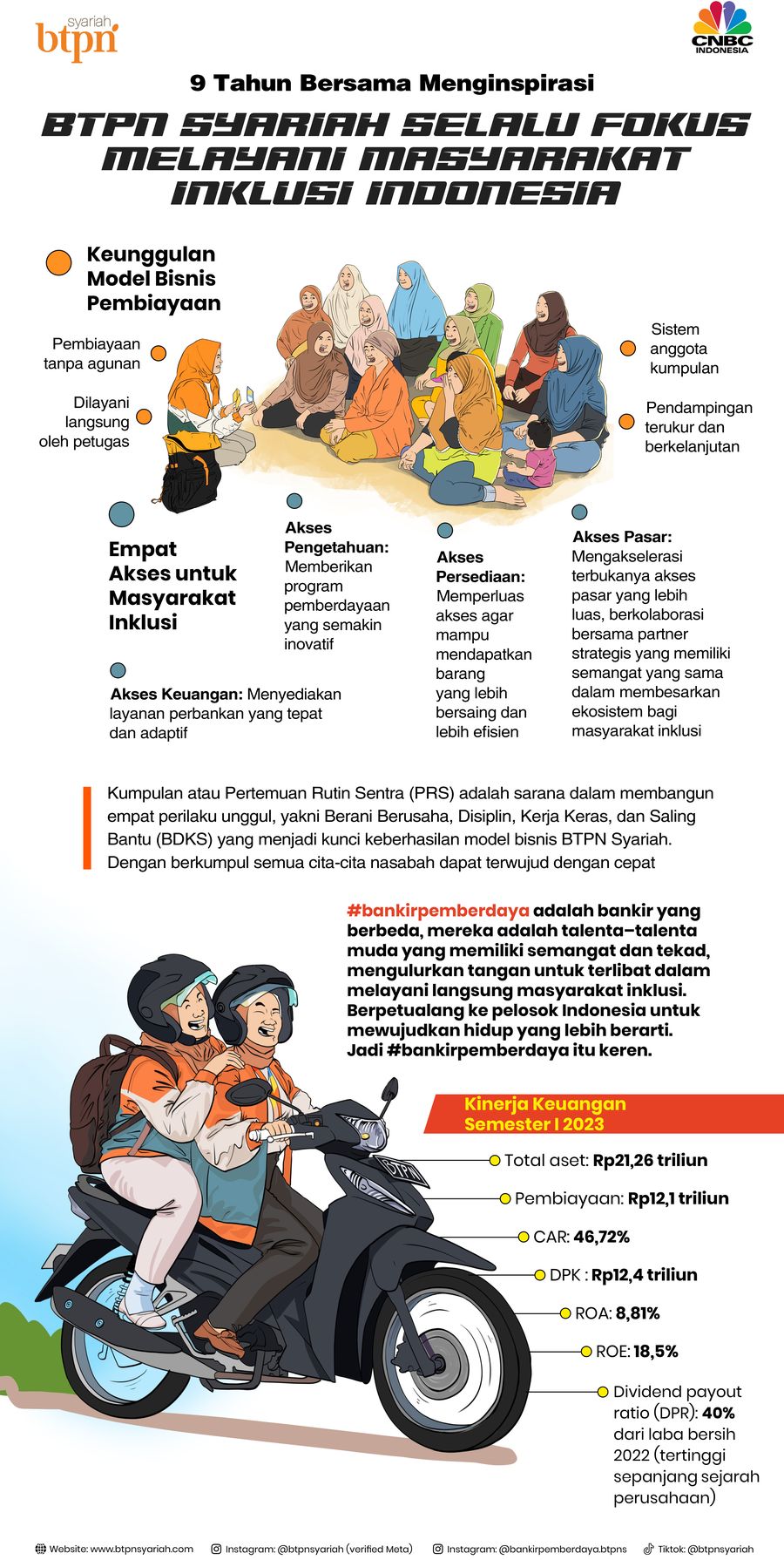 9 Tahun BTPN Syariah Layani Masyarakat Inklusi