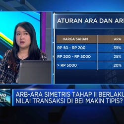ARB-ARA Tahap II Berlaku, Investor Angkatan Covid Waspada Ini