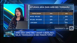 ARB-ARA Tahap II Berlaku, Investor Angkatan Covid Waspada Ini
