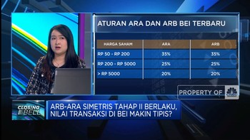 ARB-ARA Tahap II Berlaku, Investor Angkatan Covid Waspada Ini