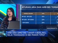 ARB-ARA Tahap II Berlaku, Investor Angkatan Covid Waspada Ini