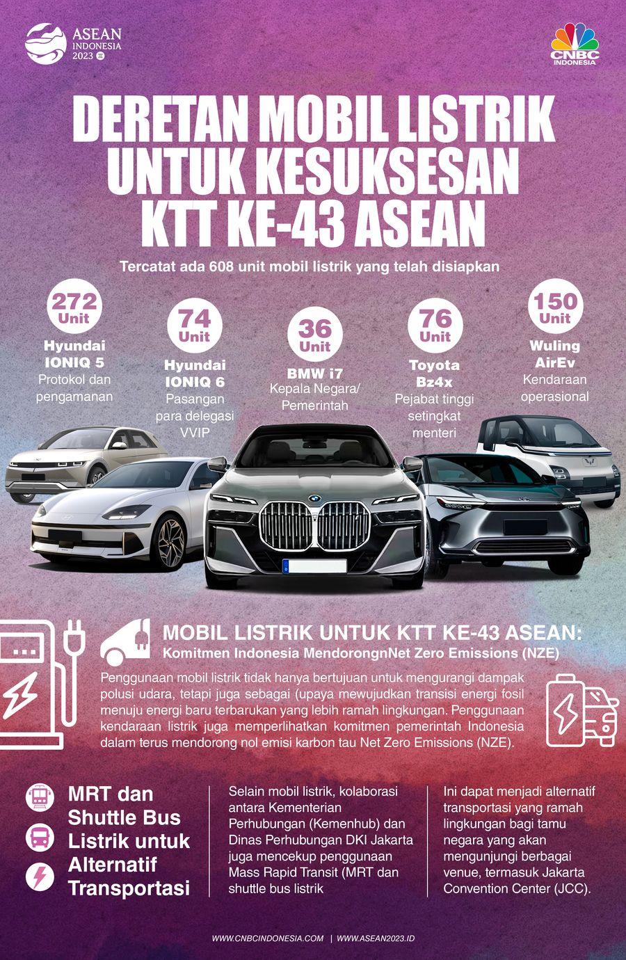 Infografis, Deretan Mobil Listrik untuk Kesuksesan KTT ke-43 ASEAN Infografis, Deretan Mobil Listrik untuk Kesuksesan KTT ke-43 ASEAN
