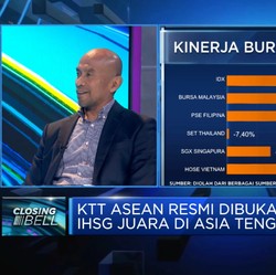 KTT ASEAN Resmi Dibuka, IHSG Juara di Asia Tenggara?
