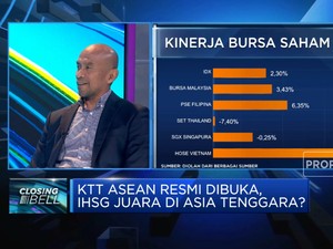 KTT ASEAN Resmi Dibuka, IHSG Juara di Asia Tenggara?