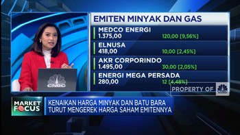 IHSG Ditutup Hijau Hingga Sektor Energi Terbang Tinggi