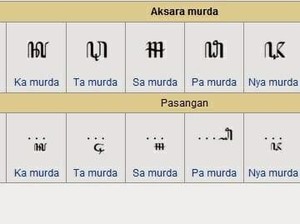 4 Pasangan Aksara Jawa dan Aturan Penulisannya