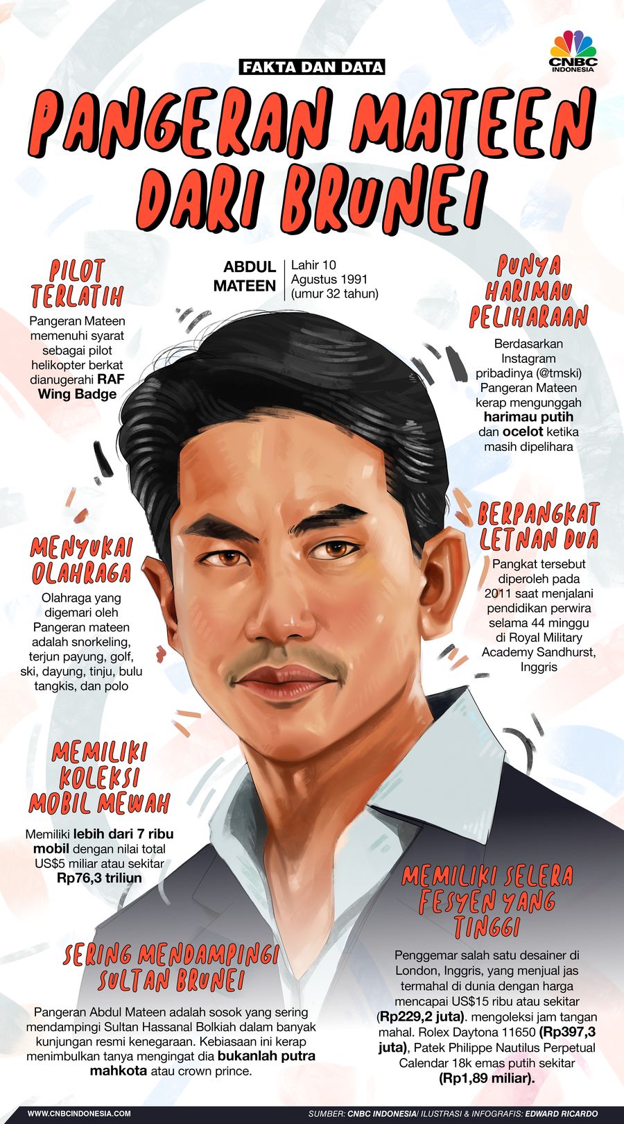 Infografis, Fakta dan Data Pangeran Mateen dari Brunei Termyata Bukan Putra Mahkota Infografis, Fakta dan Data Pangeran Mateen dari Brunei Termyata Bukan Putra Mahkota