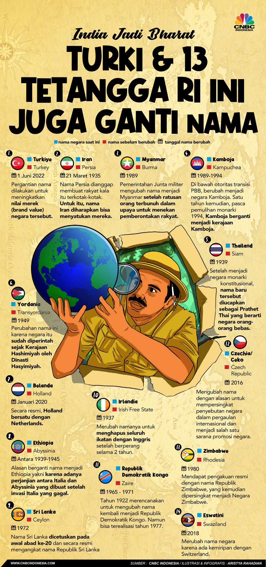 India Jadi Bharat, Turki & 13 Tetangga RI Ini Juga Ganti Nama India Jadi Bharat, Turki & 13 Tetangga RI Ini Juga Ganti Nama