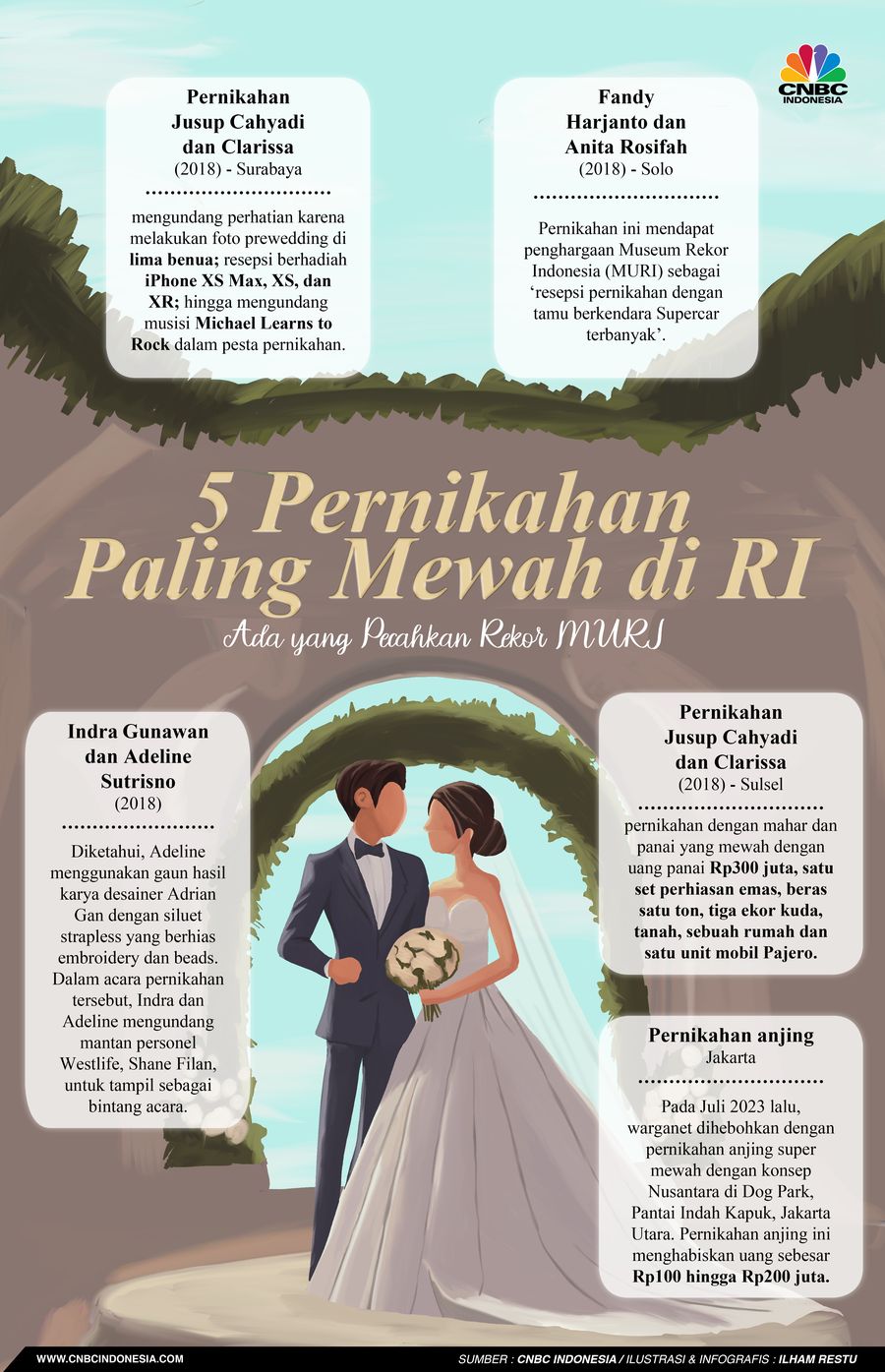 5 Pernikahan Paling Mewah di RI, Ada yang Pecahkan Rekor MURI