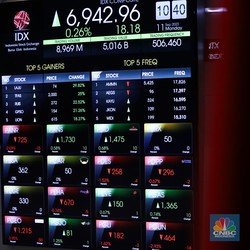 Prospek Saham MOLI 2024 Suram Gegara Harga Etanol Terjun, Buy or Bye?