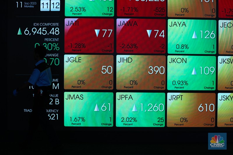 layar digital pergerakan Indeks Harga Saham Gabungan (IHSG) di Gedung Bursa Efek Indonesia, Jakarta, Senin (11/9/223). (CNBC Indonesia/Tri Susilo)