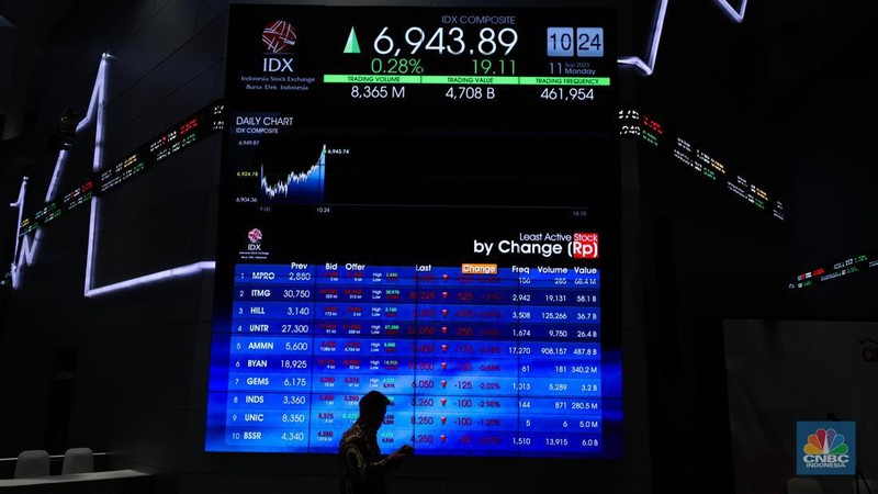 layar digital pergerakan Indeks Harga Saham Gabungan (IHSG) di Gedung Bursa Efek Indonesia, Jakarta, Senin (11/9/223). (վ/Tri Susilo)