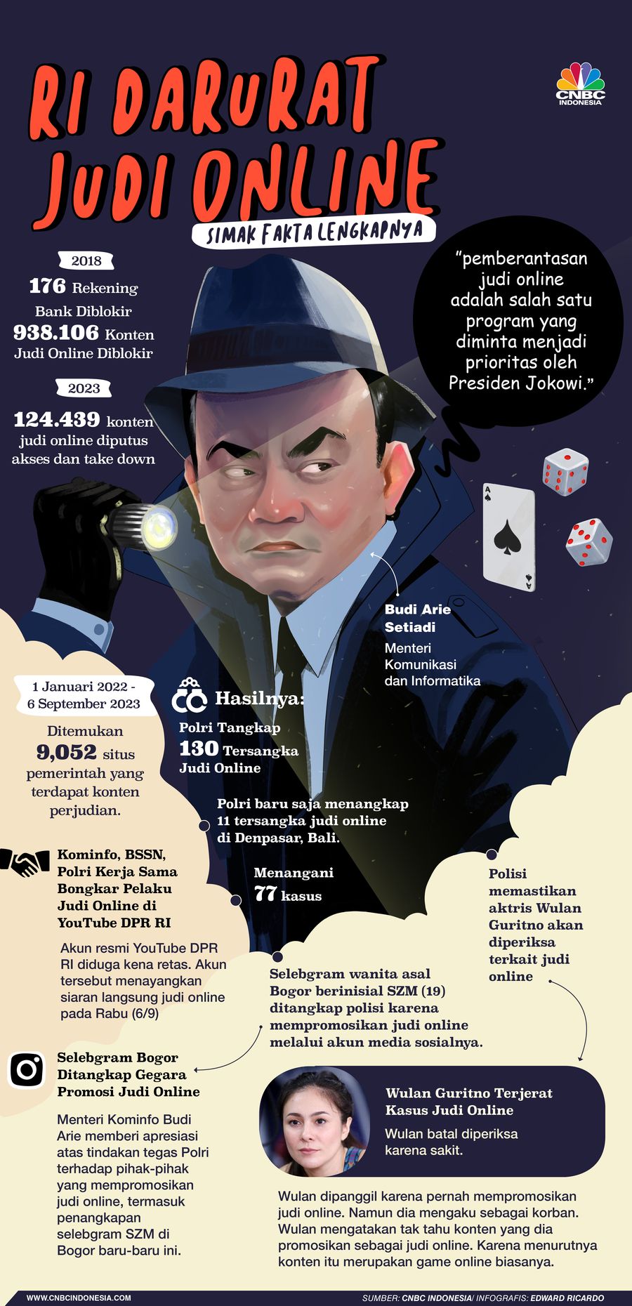 Infografis, RI Darurat Judi Online, Simak Fakta Lengkapnya