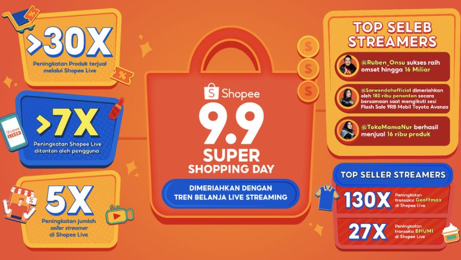 Kamoanye Shopee 9.9 super shopping day. (Dok. Shopee).