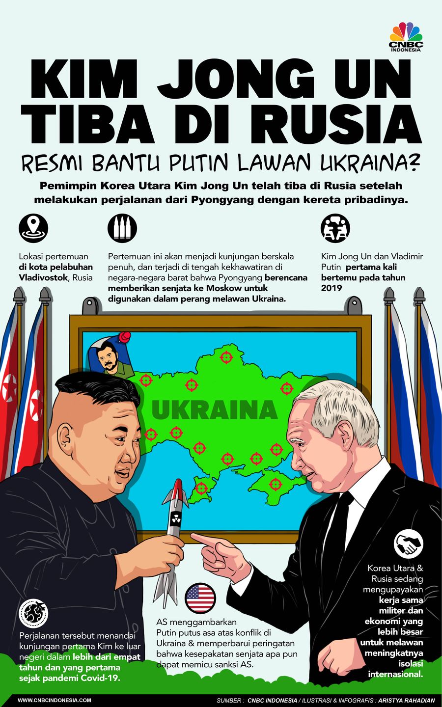 Kim Jong Un Tiba di Rusia, Resmi Bantu Putin Lawan Ukraina?