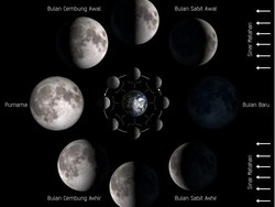 Apa Itu Bulan Paruh? Simak Penjelasan tentang Fase-fase Bulan Apa Itu Bulan Paruh? Simak Penjelasan tentang Fase-fase Bulan